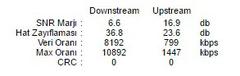 16mbps, indirme hızı normalin altında 