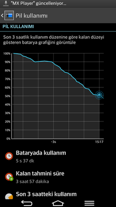  Telefon İçin Sogutucu Yapmaya Karar Verdim