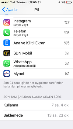 Apple iPhone 5s [ANA KONU]