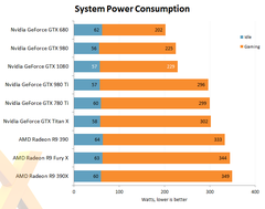  Referans Tasarım Amd Radeon Rx Vega 56 ve Radeon Rx Vega 64 Fiyatları