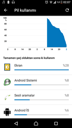 Sony Xperia XZ Premium