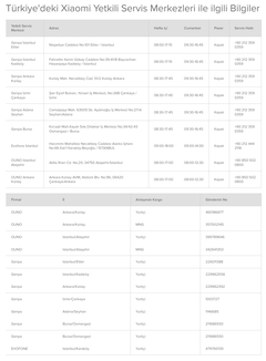 GERÇEK xiaomi TÜRKİYE DİSTRİBÜTÖR GARANTİSİ NASIL ANLAŞILIR'ın cevabı burada