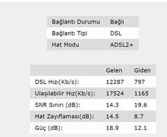 20-21 Mbps İnternet Hızı Nasıldır?