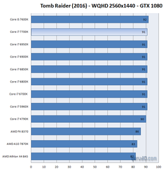 Elindeki Skylake ve Haswell I5 I7 Islemcileri Elden Çıkarmak İsteyenler Yanlış Yoldasınız...