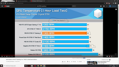 5700 XT mi RTX 2070 Super mi?