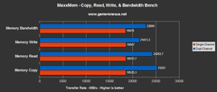 DUAL RAM KULLANIMI HAKKINDA KRITIK BIR SORUM VAR ?