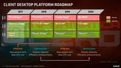 AMD Zen 3 mimarisi gelecek yıl, Zen 4 mimarisi 2021 yılında