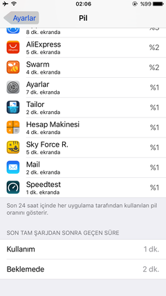 Apple iPhone 6s / iPhone 6s Plus [ANA KONU]