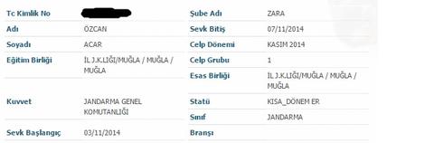 357. Dönem Muğla İl Jandarma Komutanlığı