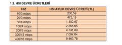 TÜRK TELEKOM/TÜRKCELL/TÜRKSAT FİBER OPTİK ALTYAPI ÇALIŞMASI [ANA KONU]