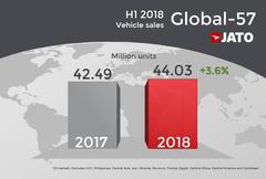 2018'in ilk yarısında dünyanın en çok satan otomobil modelleri belli oldu [Galeri]