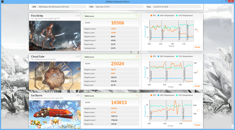 SAPPHIRE TRI-X R9 290 Mini kullanıcı incelemesi.