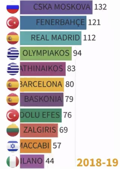 Fenerbahçe Beko | 24.04.2024 20:00 | AS Monaco deplasmanı