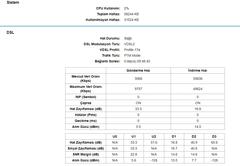  ADSL HAT ZAYIFLAMASI HERKES DEĞERLERİNİ YAZSIN !