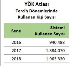 YÖK ATLAS VERİLERİ [2018]