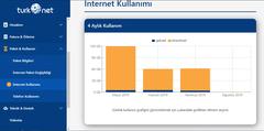 1.000 Mbps’ye kadar Hızlı İnternet TurkNet GigaFiber 399,90 TL!