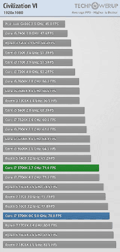  i7-8700K, i7-8700, i5-8600K, i5-8400, i3-8350K ve i3-8100 Testler[Testler, Sıcaklık ve Güç Tüketim Değerleri]