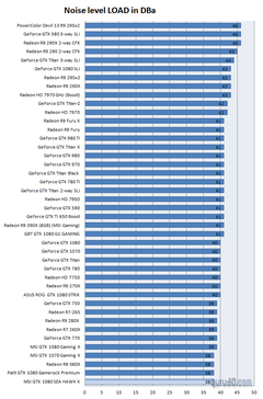 NVIDIA GTX 1050 & Ti // 1060 & Ti // 1070 & Ti // 1080 & Ti // Titan Serisi [ANA KONU]