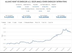  Bireysel Emeklilik Sistemi Ve Emeklilik Yatırım Fonları