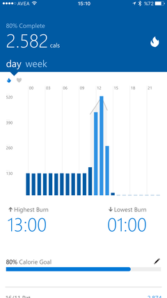  apple watch ve microsoft band 2 spor aktivitesi kıyaslama