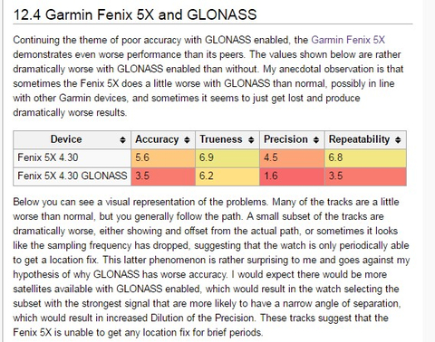 Garmin Akıllı Saat