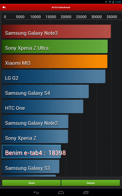  [F@TIH]General Mobile E-TAB4 Destek,Paylaşım Konusu