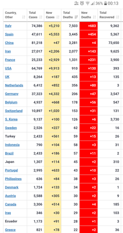 Türkiye'de bugünkü koronavirüs vaka sayısı: 4117