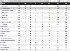  Southampton FC Taraftar Topluluğu l #Saints