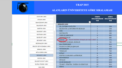  URAP Sıralamasının Güvenilirliği ?