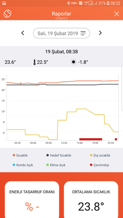 Cosa Oda Termostatı Kombi ve Klima Kiti Hakkında Herşey