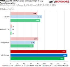 AMD RX 460, RX 470, RX 480 [ANA KONU]