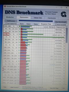 Ankara Sol en iyi DNS