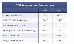  ZOTAC GeForce GTX 980 Ti AMP! Extreme (ZT-90505-10P) Kullanıcı İncelemesi