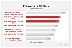 Vega 56 Voltaj düşürme  ile 1080'i yakalıyor mu?