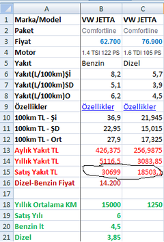  Jetta almayı düşünüyorum. yorumlarınızı bekliyorum.