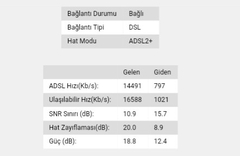 Tesisat Kablosunu Cat6 İle Değiştirme