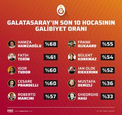 [Galatasaray 2017/2018 Sezonu] Genel Tartışma ve Transfer Konusu - ŞAMPİYON GALATASARAY -