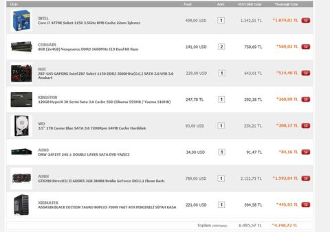 Limit: 4500-4600TL Yardımcı olurmusunuz ?