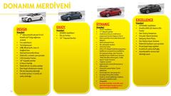 Opel'den Sıfır araç alanlar veya sıfır fiyat teklifi alanlar
