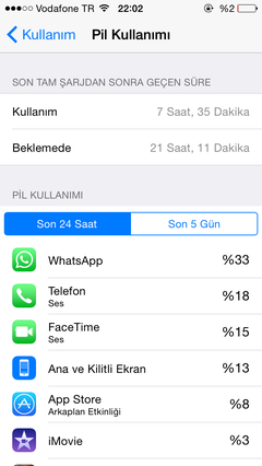  İphone 6 şarjı kötü diyenlere.