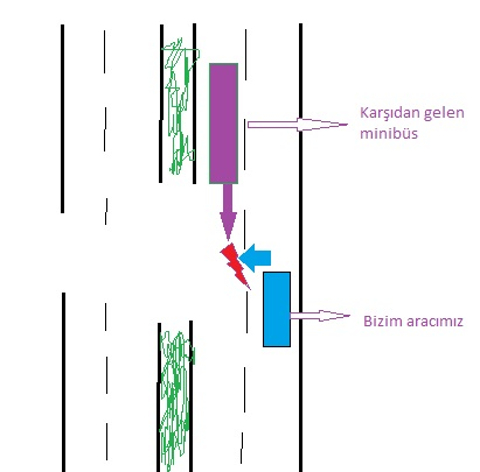 KAZA YAPTIK. SİGORTA VE KUSURLAR HAKKINDA YARDIM EDEBİLECEK VAR MI?