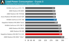  VS550 R9 290 KALDIRIR MI