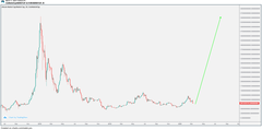 Altcoin Boğa Koşusu Yaklaşıyor!