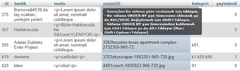 Mysql like ile and kullanım sorunu