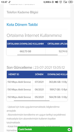 Turknet yüksek kullanım nedeniyle yapılan iptaller - Turknet açıklaması eklendi.