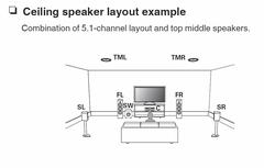 Dolby Atmos Hoparlör tavsiyesi