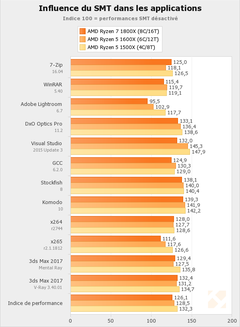  Ryzen düşünüyorum ama acaba şu an yeterince stabil mi ?