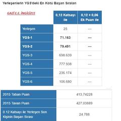  ##YGS'yi Nereden LYS'de Nereye Çekebilirsiniz!!##