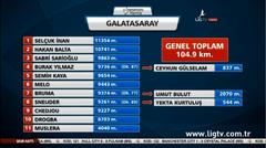  Kayseri Erciyesspor - Galatasaray [ Koşu istatistikleri ]