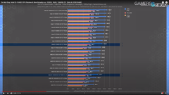 INTEL 11-10. Nesil İşlemciler [ANA KONU]